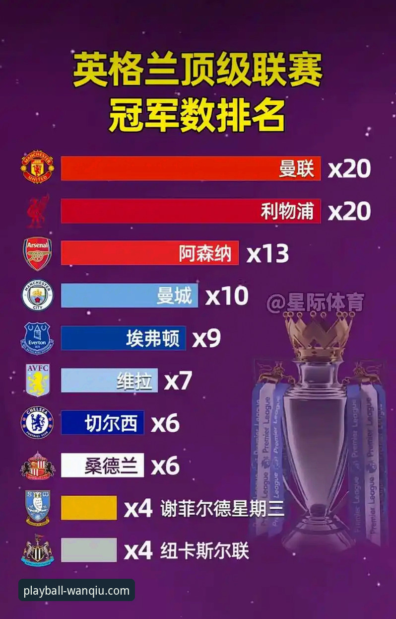 玩球体育赛事回放 英超五月积分榜深度解析:资深用户分享数据背后的赛季收官密码